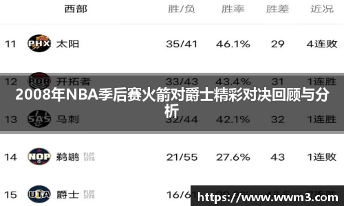 2008年NBA季后赛火箭对爵士精彩对决回顾与分析