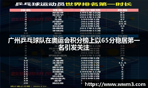 广州乒乓球队在奥运会积分榜上以65分稳居第一名引发关注